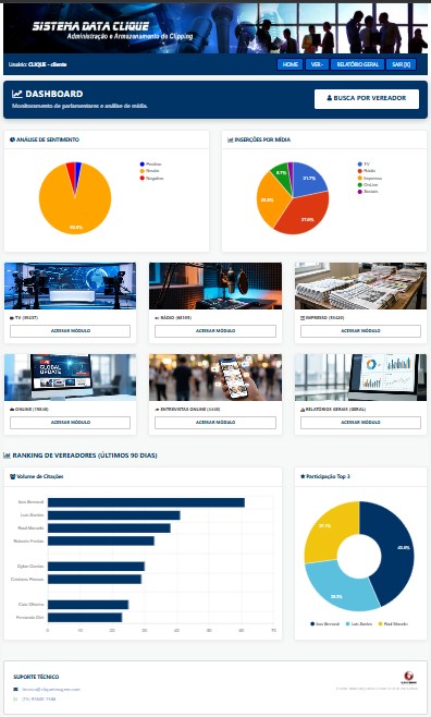 Interface Data Clique